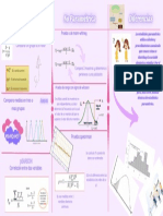 Estadística Paramétrica y No Paramétrica