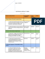 Ahb495crationale 2 Artifact Table Tcorella 1