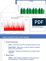 Sat. Visibility and GDOP Status For The Proposed Survey Period Using Trimble Planning Software