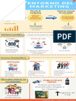 Entorno Del Marketing - Infografía