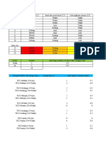 Naive Bayes