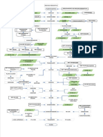 Diagrama de Proceso