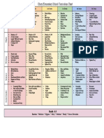 School Curriculum Chart