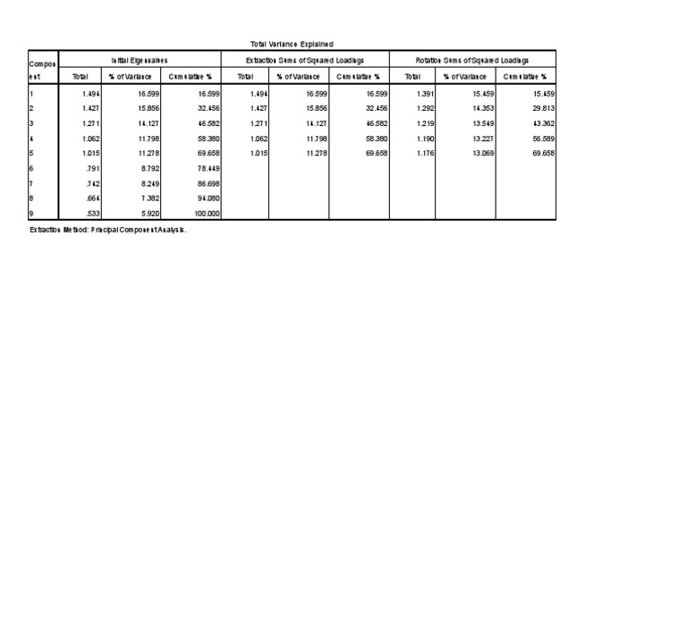 PCA Total Variance Explained Analysis | PDF