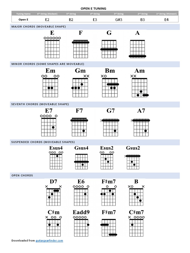 Open E Chords PDF | PDF