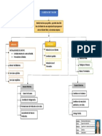 Tarea1 - Cadena de Valor.