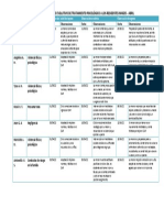 Cuadro de Seguimiento Evolutivo de Tratamiento Psicológico A Los Residentes