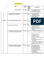 Schneider MCCB Typs:: SR. NO - Name Type Size in Amp. Brea King Capac ITY Specifications 1 NSXM