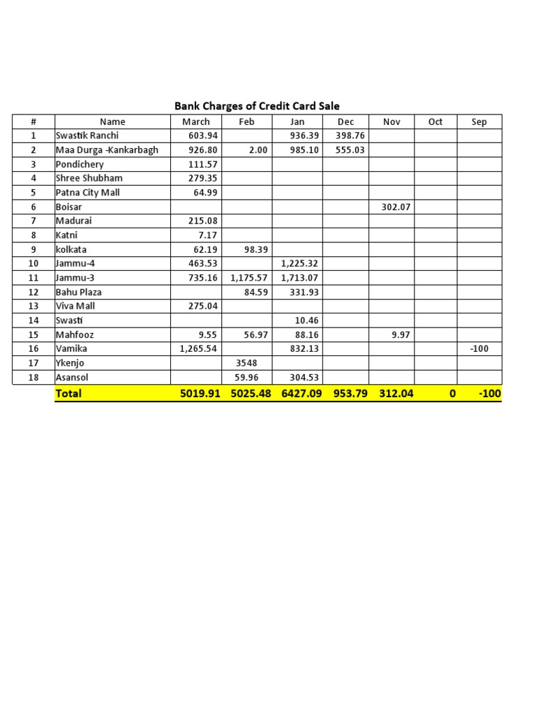 Bank | PDF