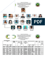 Organizational Structure 2022 - Copy-1