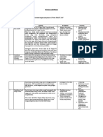 Agenda 3 - Rabu - 13042022 - Eti - Riki Renaldo - 199503242020121004