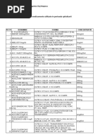 Coduri pentru Proceduri Medicale | PDF