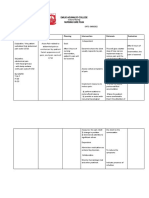 Emilio Aguinaldo College Nursing Care Plan: School of Nursing DATE: 03/05/2022 Patient #1