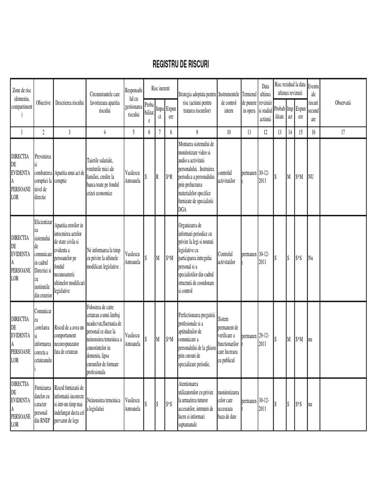 REGISTRU DE RISCURI Dir Evidenta Persoanelor | PDF