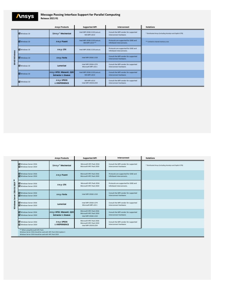 Message Passing Interface Support For Parallel Computing Release 2021