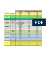 M3M New Price List 2022