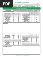 (U) Daily Activity Report: Marshall District