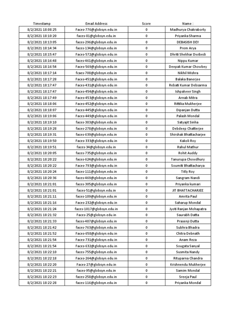 Product Knowledge Test 02.08.2021 (Responses) PDF Government