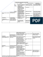 Compromisos de Gestión Escolar 2018