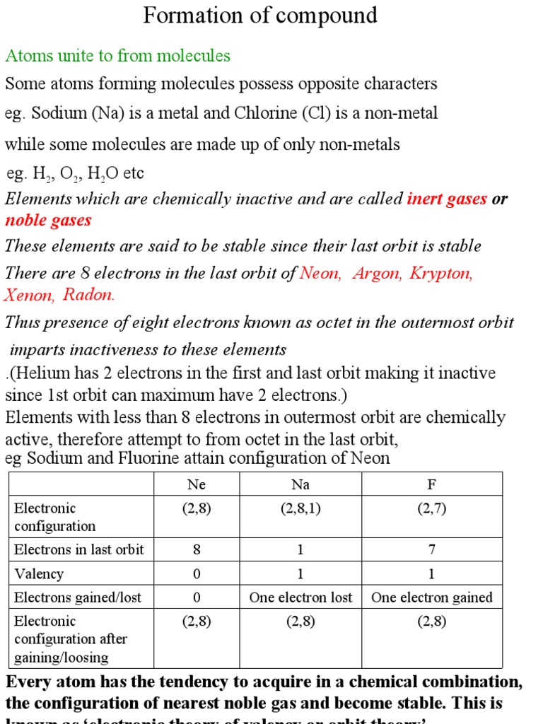 Atoms Unite To From Molecules Inert Gases Noble Gases PDF Ion