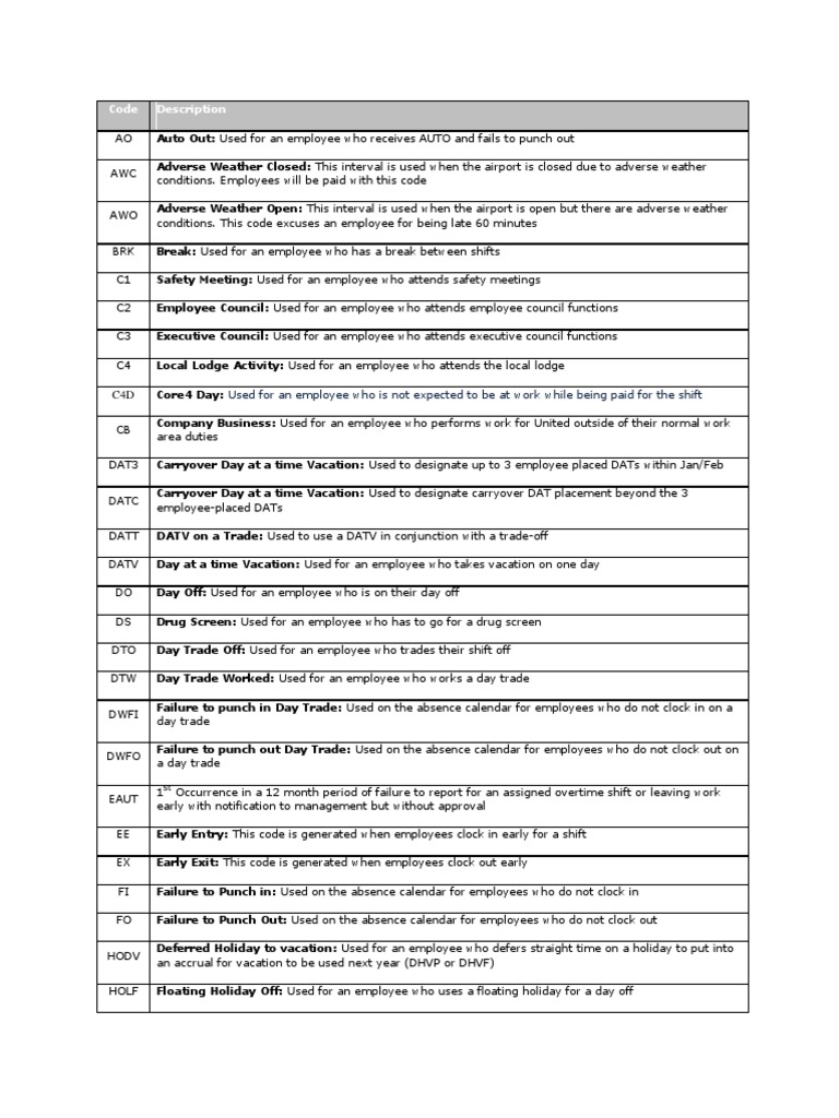 List of Interval Codes | PDF | Overtime | Airlines