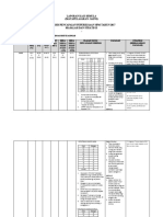 Laporan Kaji Semula Sains SPM 2017