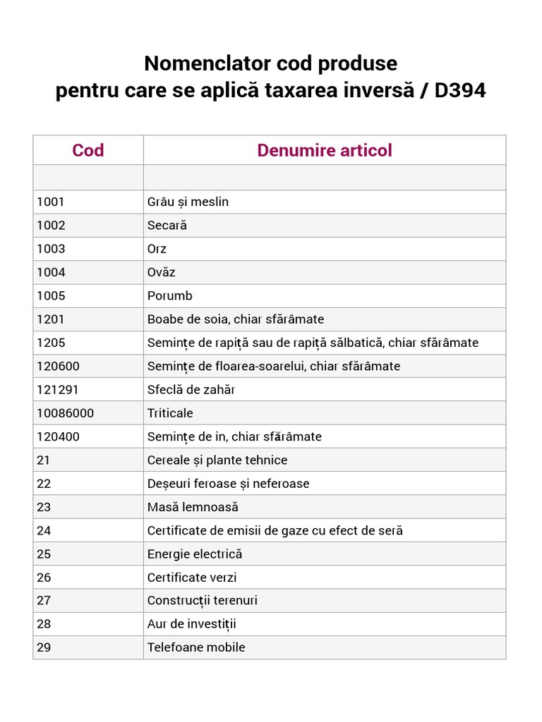 Nomenclator Coduri D394 | PDF