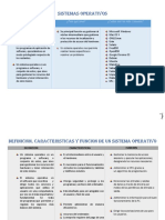 TABLAS DE INVESTIGACION PROGRAMACION