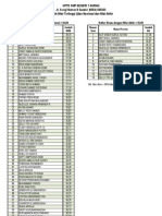 Siswa SMPN 1 Gurah Yang NUN Dan NA Lebih Dari 36