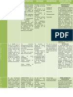 Cuadro Comparativo