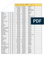 Lista de Materiais de Casa