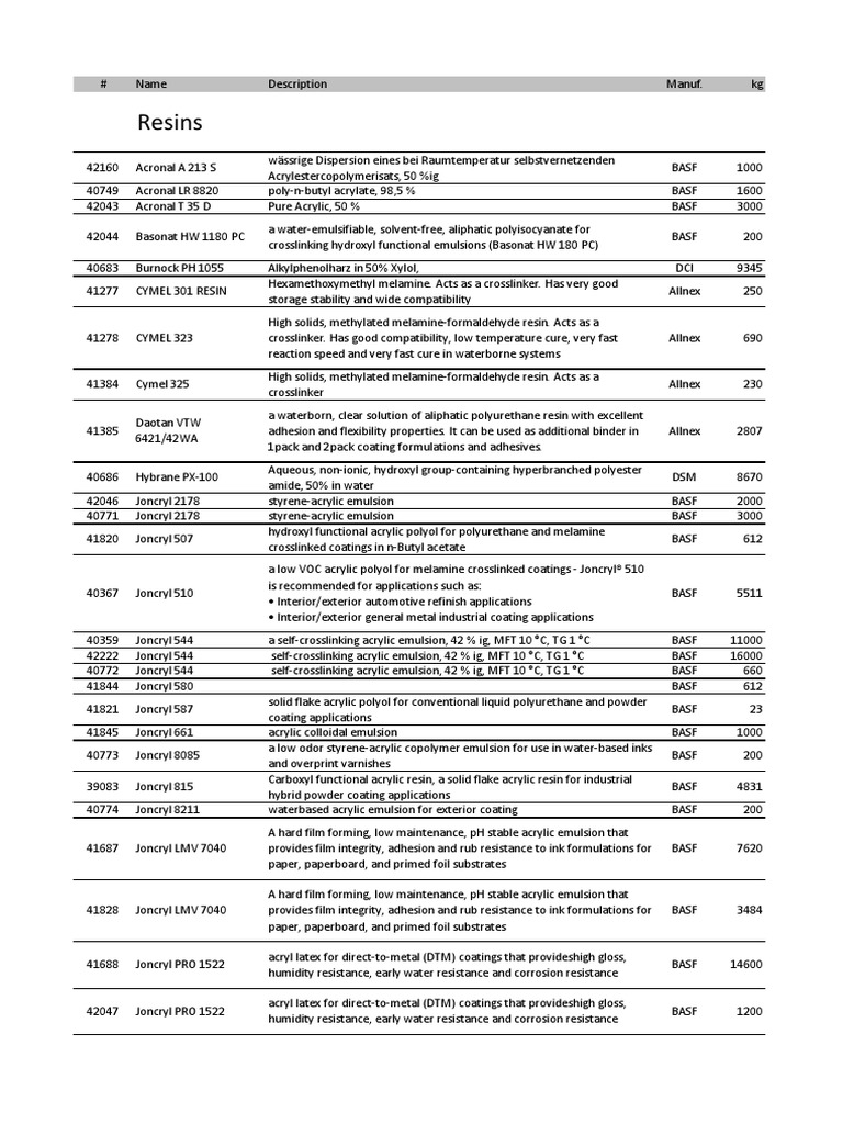 Inventory 29.february 2016 | PDF | Epoxy | Paint