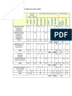 Honors in Predictive Maintenance (20 Credits)