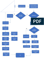 Diagrama de Flujo Servicio de Un Restaurante