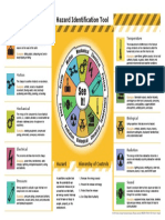 Hazard Identification 4 PDF Free