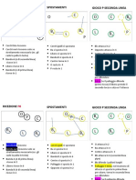 schemi p1-p6