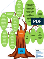 Representación Gráfica Reconociendo Mi Ambiente Formativo