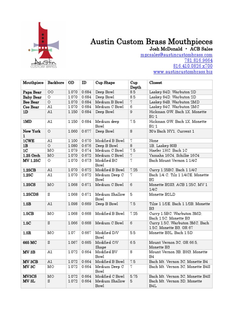 Austin Custom Brass Mouthpieces PDF French Horn Trumpet