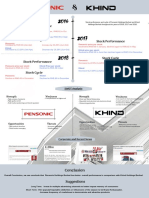 Pensonic & Khind Infographic Poster