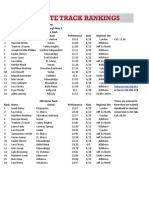 2A Boys Track Tracker - May 2, 2022