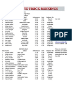 3A Boys Track Tracker - May 2, 2022