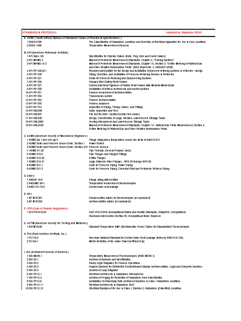STANDARD INSTRUMENT DEFINITIONS intelligence overview