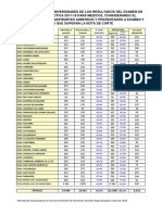 Tabla Nota Corte - Medicos - Por Univ. 2017-18