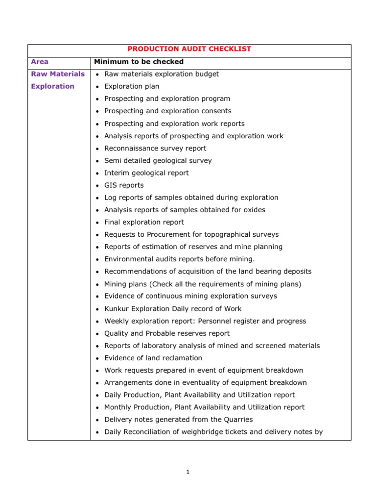 Production Checklist | PDF | Refractory | Mining