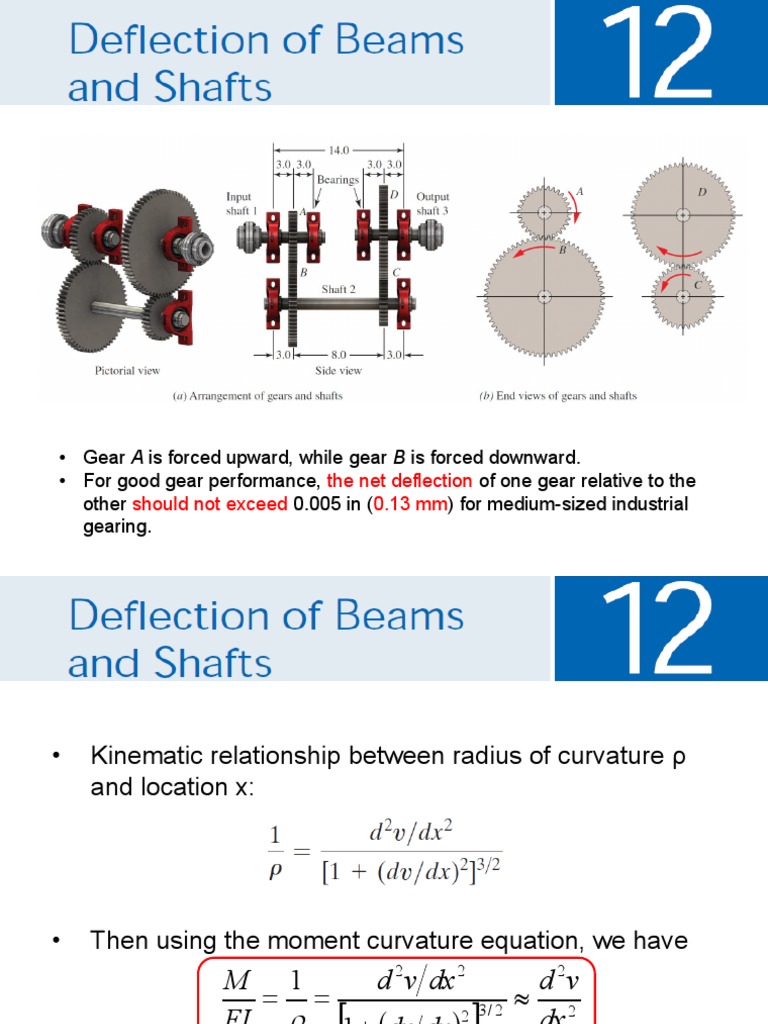 Lec13 Deflection Beams Shafts2 PDF