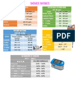 Signos Vitales