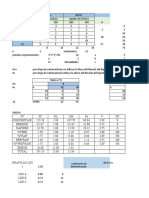 Factorial