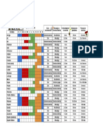 Calendario de Siembra y Cosecha