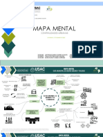 Mapas Mentales - El Modelo Suburbano de Crecimiento Vrs Elmodelo de Vecindario Tradicional - Temática - R7 - Grupo 2