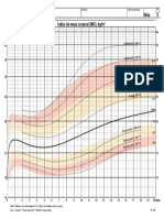 PCPAL-CO-BMI-0-20y-girl mayores de 5a